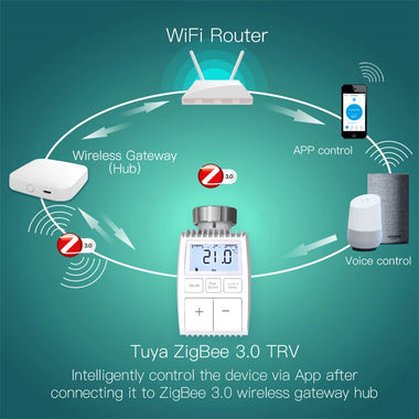 MoesHouse Tuya TV01 ZigBee3.0 Radiator Actuator Valve Smart Thermostat Temperature Controller External Sensor TRV Voice Control Alexa Google Assistant