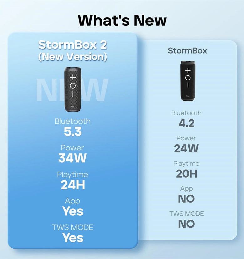 Tribit StormBox 2 bluetooth Speaker Portable Speaker Dual 48mm Full-range Drivers 360 Surround Sound Deep Bass TWS Pairing 24H Playtime IPX7 Waterproof Outdoors Wireless Speakers
