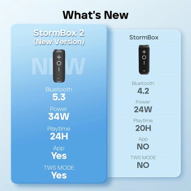Tribit StormBox 2 bluetooth Speaker Portable Speaker Dual 48mm Full-range Drivers 360 Surround Sound Deep Bass TWS Pairing 24H Playtime IPX7 Waterproof Outdoors Wireless Speakers