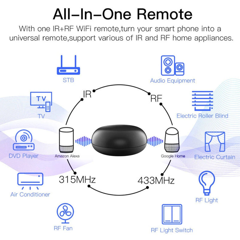 Tuya 433MHz RF Remote Control for Alexa Wifi IR RF Remote Controller Automation IR RF Lamp TV Air Conditioner Fan DVD