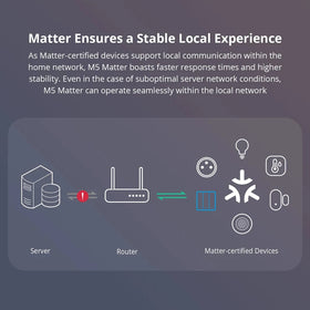 SONOFF M5 Matter Smart EU Wall Switch ESP32 Two-way eWeLink-Remote Switchman Voice Control Works with Alexa Google Apple Home