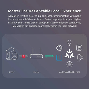 SONOFF M5 Matter WiFi Smart EU Wall Switch ESP32 Two-way eWeLink-Remote Switchman Voice Control Works with Alexa Google Apple Home