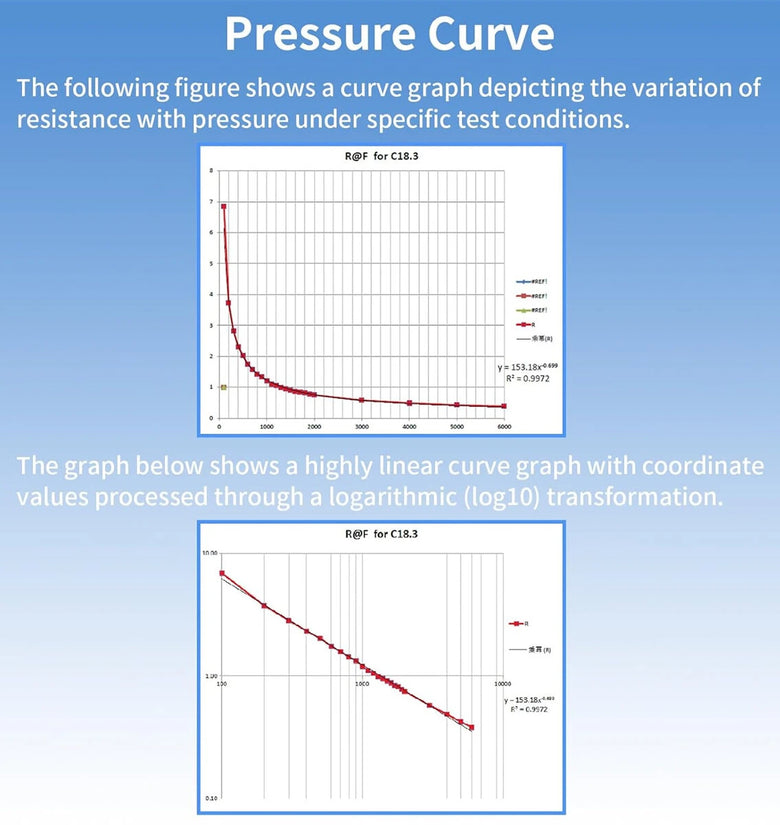 4pcs RP-C10-ST RP-C18.3-ST Flexible Thin Film Pressure Sensor High Sensitivity Force Sensitive Resistor for Arduino Smart Home Industrial Automation