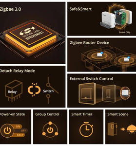 SONOFF ZBMINIR2 Zigbe Smart External Switch Control Timer Function Compact Size Requires Neutral Wire Voice Control Works with Alexa Google Home