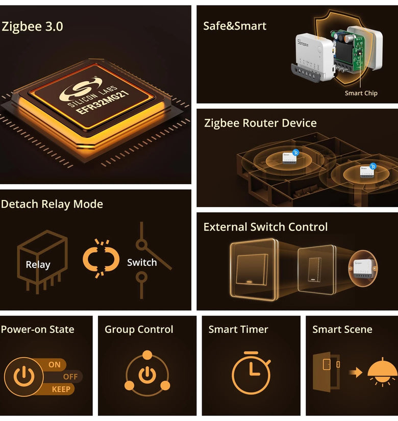 SONOFF ZBMINIR2 Zigbe Smart External Switch Control Timer Function Compact Size Requires Neutral Wire Voice Control Works with Alexa Google Home