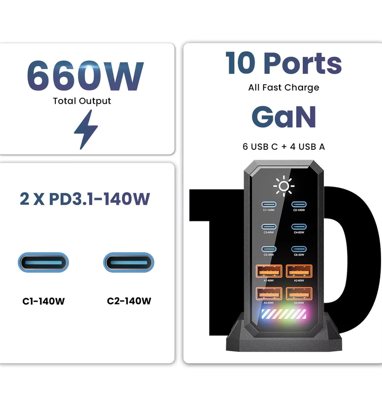 [GaN Tech] 660W 10-Port USB PD Charger 6USB-C+4USB-A QC 140W PD 3.1 Fast Charging Desktop Charging Station for iPhone 16 16 Pro 15 14 13 Pro Max for MacBook Pro for Airpods for Apple Watch  for iPad
