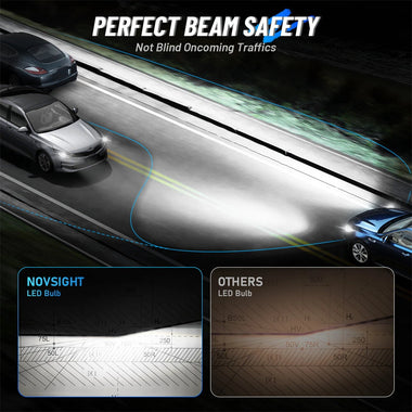 NovSight A500-T14 H7 LED Headlight Bulbs 12000LM 6500K White Light 40W Waterproof IP68 Long-Range 99 Percent Vehicle Compatibility Plug-and-Play Mini Size Bright Car Lights