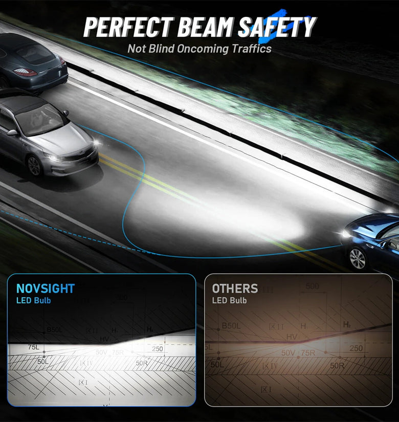 NovSight A500-T14 H7 LED Headlight Bulbs 12000LM 6500K White Light 40W Waterproof IP68 Long-Range 99 Percent Vehicle Compatibility Plug-and-Play Mini Size Bright Car Lights