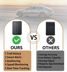 Mini Car GPS Tracker GPS Real Time Car Locator Full Global Coverage Long Standby GPS Tracker for Vehicle Kids Person Location