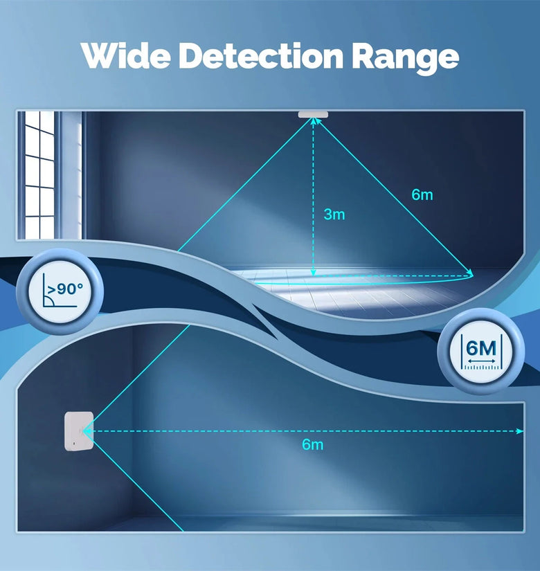 MOES Tuya ZigBee3.0 Smart Human Presence Sensor Motion Motionless Detection Light Luminance Sensor Wired Design App Notification 5.8G Radar Sensor