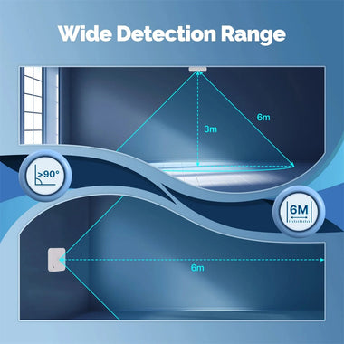 MOES Tuya ZigBee3.0 Smart Human Presence Sensor Motion Motionless Detection Light Luminance Sensor Wired Design App Notification 5.8G Radar Sensor
