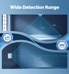 MOES Tuya ZigBee3.0 Smart Human Presence Sensor Motion Motionless Detection Light Luminance Sensor Wired Design App Notification 5.8G Radar Sensor