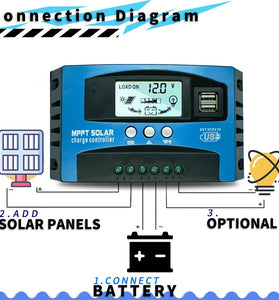 Solar Charge Controller MPPT Technology 12V 24V 60A 80A 100A Dual USB LCD Display Battery Regulator Overcharge Protection Temperature Compensation