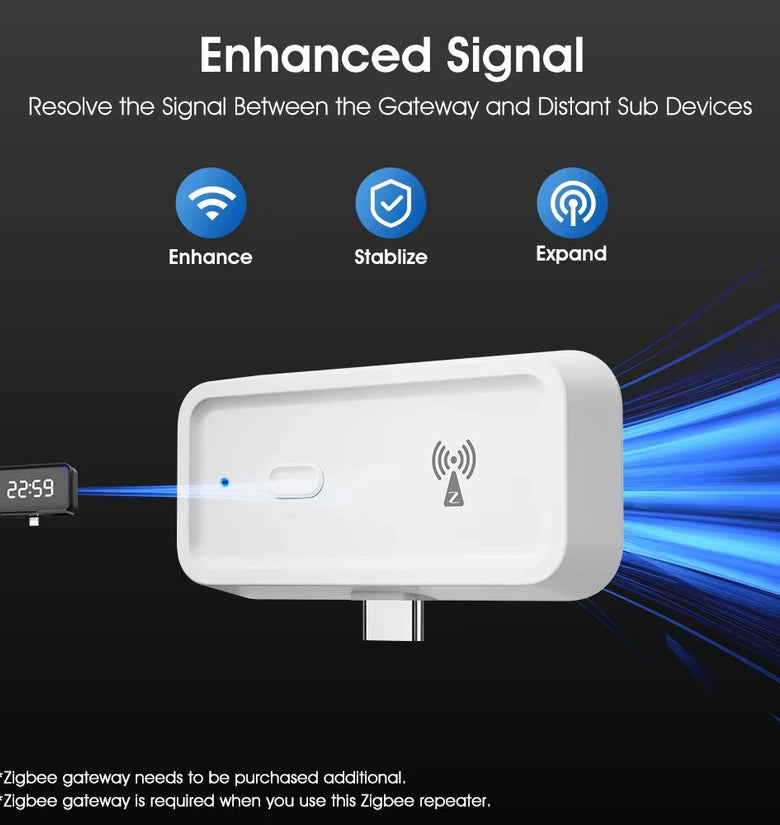 Tuya Smart Zigbe Repeater Wireless Signal Repeater Type-C Signal Amplifier Work with ZigBe Gateway Hub Smart Life APP Voice with Alexa Google Home