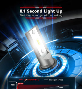 SEALIGHT LM2 2PCS 16000LM Car LED Headlight Bulbs Hi / Low Beam 13,000 RPM Turbo Fan 6500K LED Front Head Lamp for 99% of Vehicles