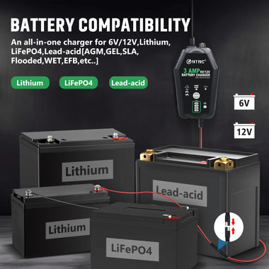 HTRC Battery Charger 6V 12V 3A 60W Car Motorcycle Charging Repair for Lead-acid Battery