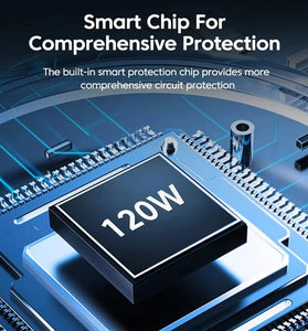 5-Port USB PD Charger 3USB-A+2USB-C PD QC3.0 Fast Charging Wall Charger Adapter EU Plug US Plug for iPhone 15 14 13 Pro for Samsung Galaxy Z Flip6 for Huawei Nova Flip for Xiaomi MIX Fold4