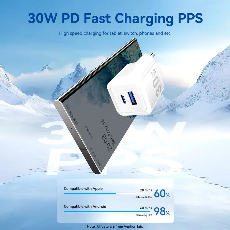 [GaN Tech] Vention FEQ 30W 2-Port USB PD Charger USB-A+USB-C PD3.0 QC3.0 PPS FCP AFC Apple2.4A Fast Charging Wall Charger Adapter EU Plug for iPhone 16 15 14 Pro Max for Samsung Galaxy Z Flip6 for Huawei Mate XT for Xiaomi MIX Fold4