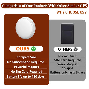 Portable GPS Tracker for Vehicles Mini Car Full Global Coverage Location GPS Tracker for Kids Dogs