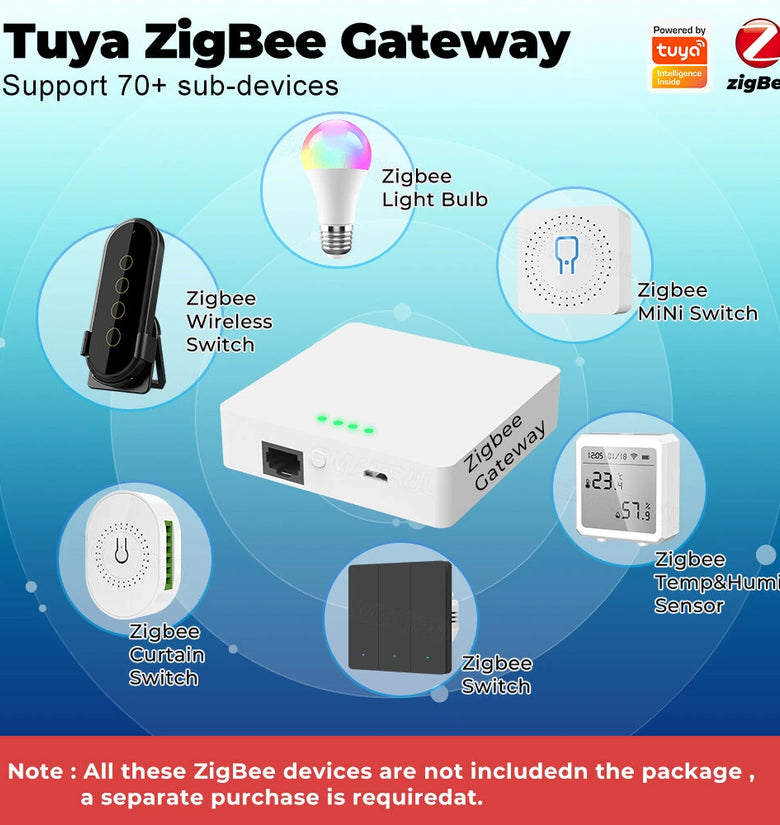 Smart Home Tuya Zigbee3.0 Gateway Wired LAN Hub Bridge Smart Life APP Remote Control Works with Alexa Google Assistant