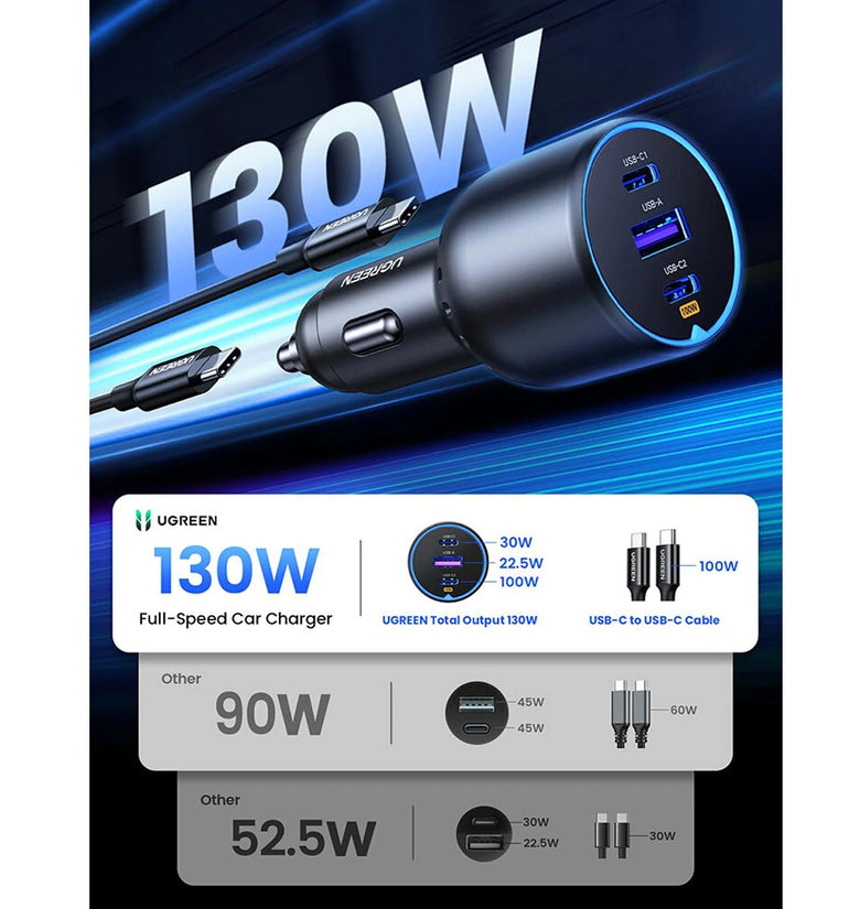 UGREEN 130W USB C Car Charger PD 100W +PD 30W Type C Car Charger Adapter for iPhone 16 16 Plus 16 Pro 16 Pro Max Galaxy S24 S23 Ultra for iPad MacBook