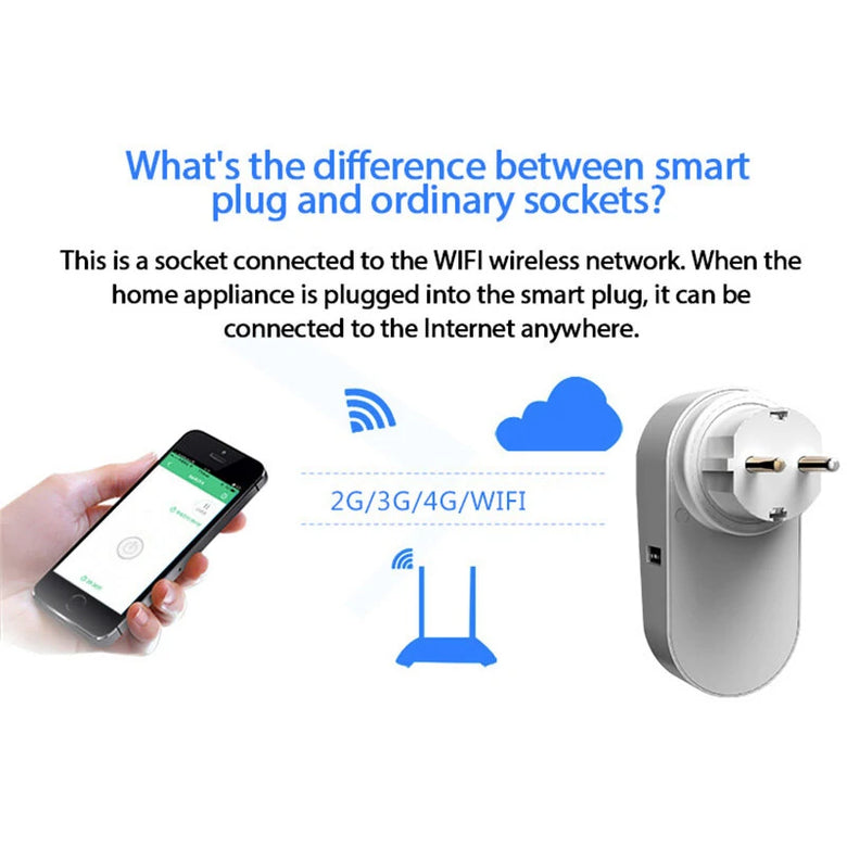 GC701 16A Smart WiFi Socket AC90-250V EU Plug Power Outlet APP Control Support Alexa Google Voice Control