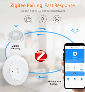 NEO Tuya Zigbe 24G MmWave Radar Smart Human Presence Sensor with Illumination Detector Support Wired Light Switch 95~250V