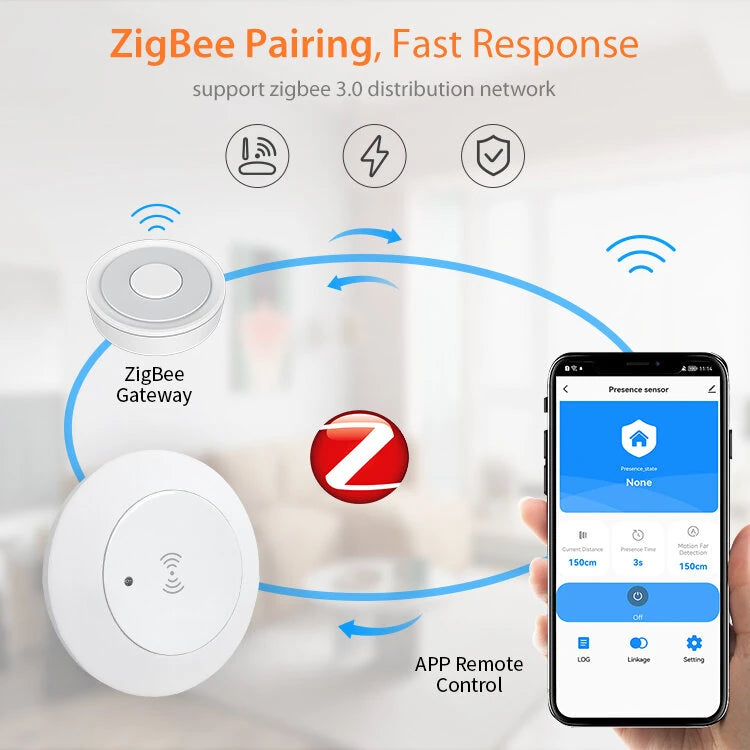 NEO Tuya Zigbe 24G MmWave Radar Smart Human Presence Sensor with Illumination Detector Support Wired Light Switch 95~250V
