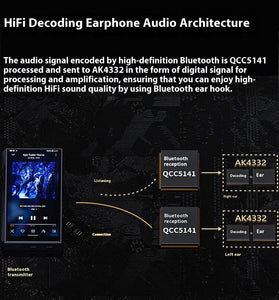 FiiO UTWS5 TWS bluetooth Module Power Amplifier Earhooks QCC5141 Chip HiFi Sound 96kHz 24bit HD Audio Independent DAC AK4332 10-band PEQ Sound Effects MMCX 0.78 2pins Wireless Audio Receiver for FiiO Earphone
