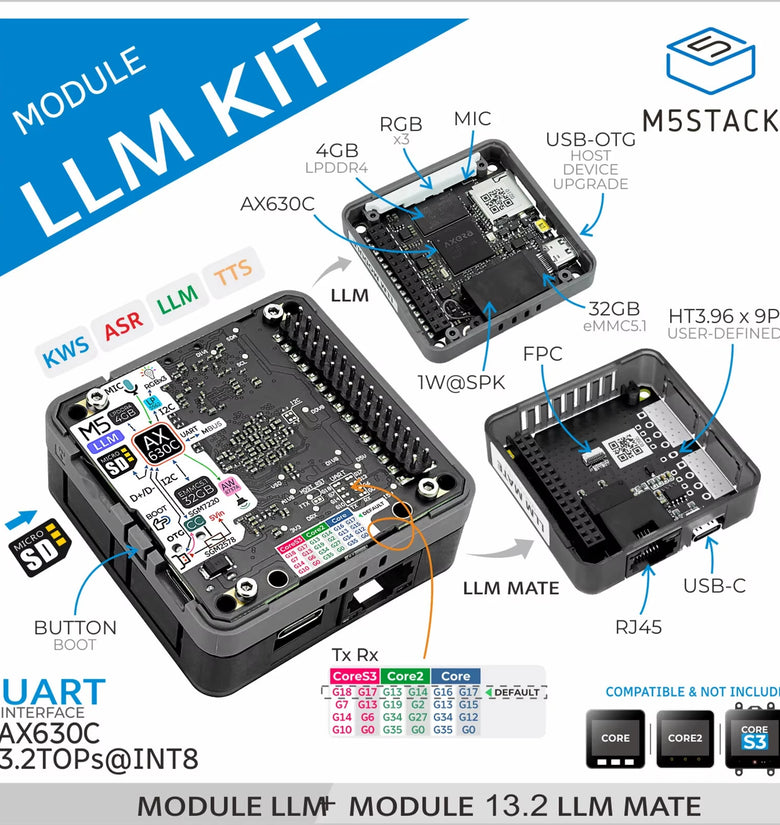 M5Stack LLM AX630C Large Language Model Module Development Kit Dual Cortex AI Processor 4GB LPDDR4 32GB eMMC Offline AI