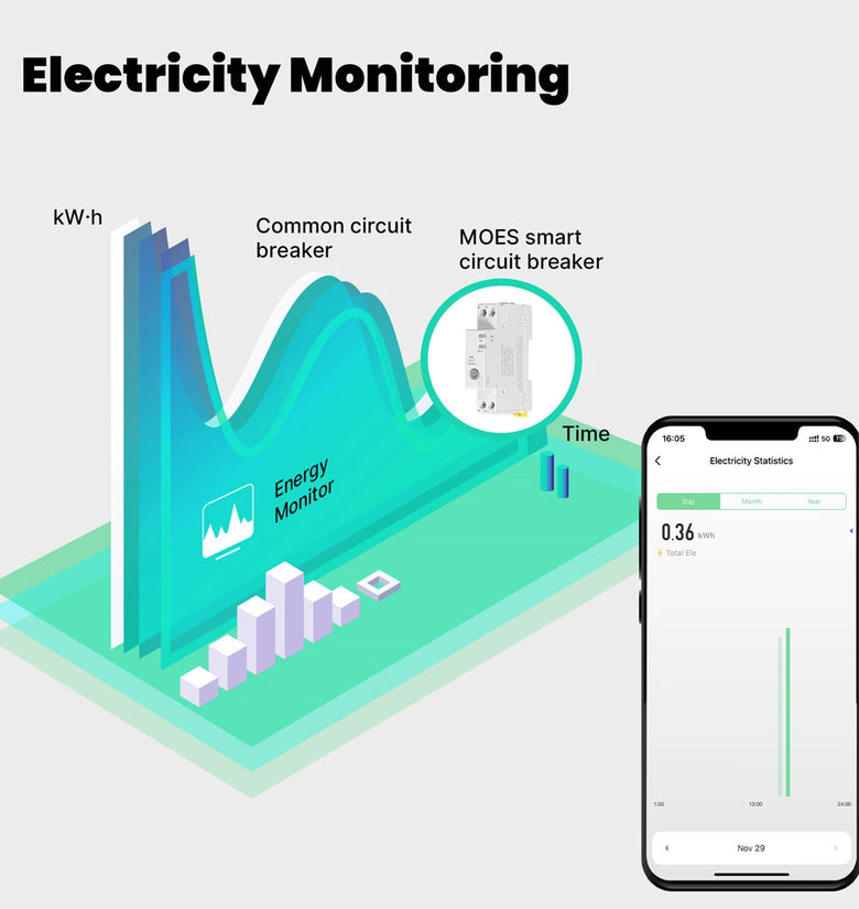MOES Tuya WiFi Smart Circuit Breaker 40A Alarm Threshold Set Electricity Monitor Voice Control with Alexa Google Assistant Remote App Overload Protection Fireproof Smart Home Switch