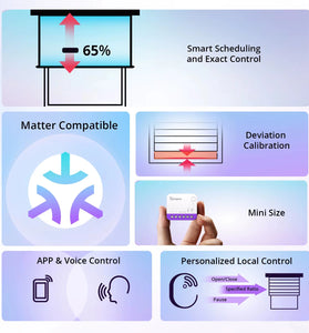 SONOFF MINI-RBS Matter Smart WIFI Curtain Switch Module for Roller Blinds Precise Percentage Control Work with Alexa Google Home