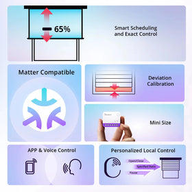 SONOFF MINI-RBS Matter Smart WIFI Curtain Switch Module for Roller Blinds Precise Percentage Control Work with Alexa Google Home