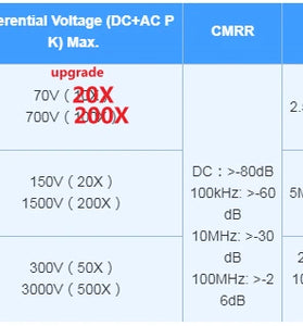 Micsig  DP700 DP1500 DP3000 High-Voltage Differential Probe 100MHz 3000V BNC Type-C Ultra-Low Noise Top Rated Diagnostic Tool