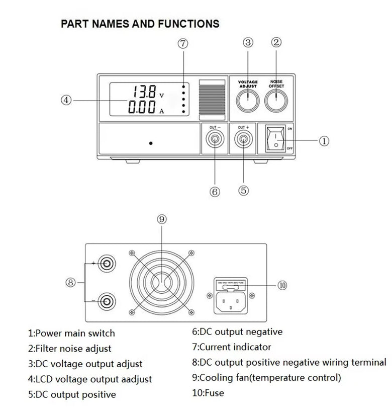 PS30SWIV Power Supply13.8V / 9-15V DC 30A  Adjustable Voltage Output Low Noise LCD Display Dual voltage output High Power Linear Power Supply for Automotive and Communication Systems