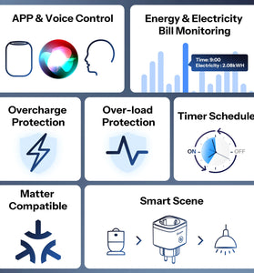 SONOFF S61STPF 16A 3840W Matter Type F Smart WiFi Plug with Energy Monitoring Timing Function Voice Control with Apple Home Google Home Alexa