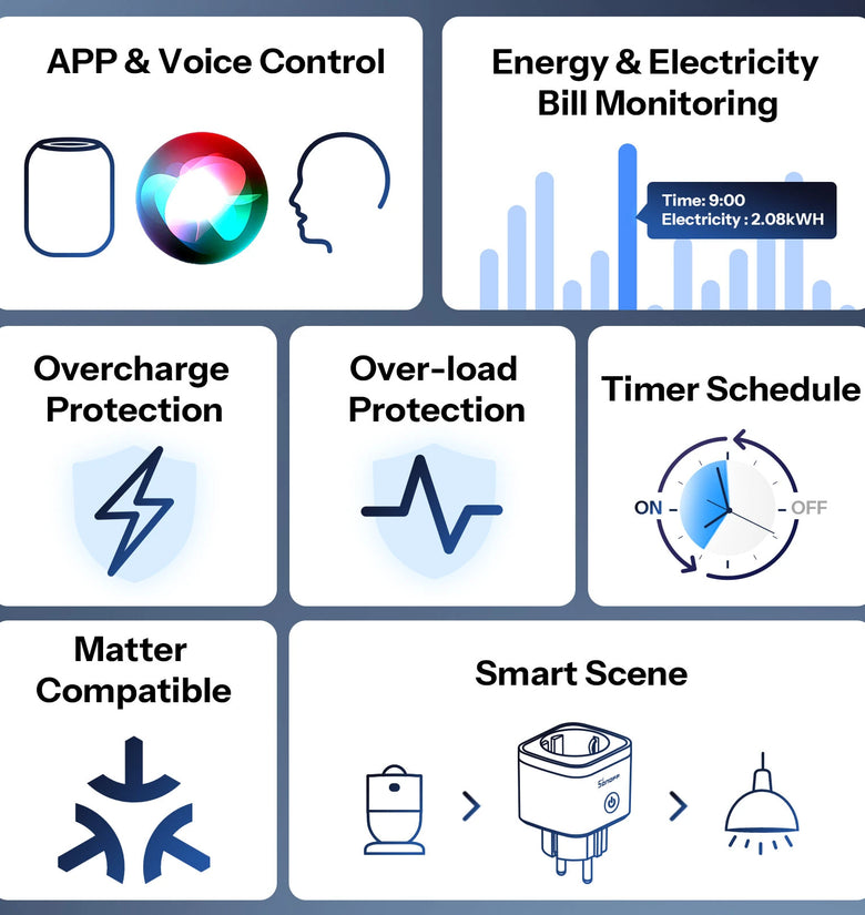 SONOFF S61STPF 16A 3840W Matter Type F Smart WiFi Plug with Energy Monitoring Timing Function Voice Control with Apple Home Google Home Alexa