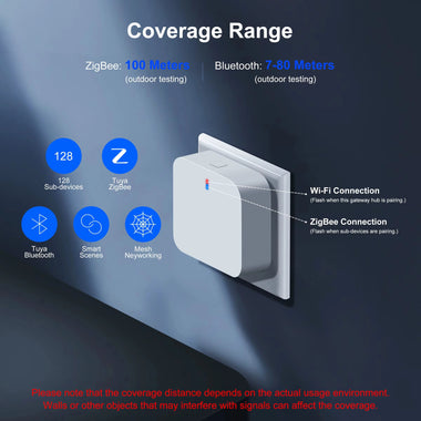Tuya ZigBe Gateway Hub Plug-in Type Multi-mode ZigBe bluetooth Gateway Bridge for Smart Home Automation Work with Alexa
