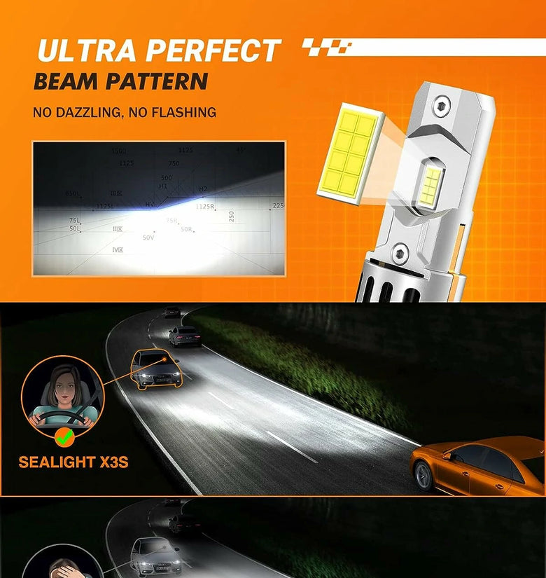 SEALIGHT X3S H7 18000 LM 6500K Cool White LED Car Headlight Modification Parts Automotive Front Light