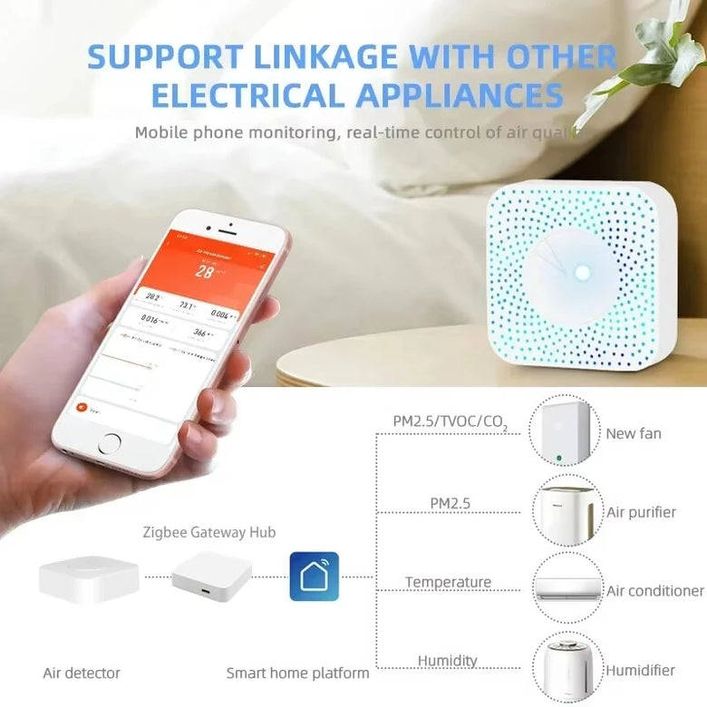 DCR-009 Tuya ZigBe/WiFi Air Quality Detector PM2.5 Formaldehyde VOC CO2 Temperature Humidity 6-in-1 Smart Air Box Sensor Via Alexa Google