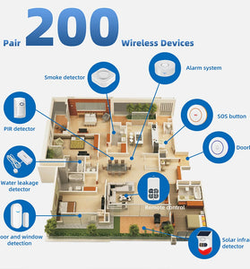 Tuya Home Anti-theft Alarm System Wireless WiFi Arming Disarming SOS Remote APP Control Powerful Horn Alarm for Precaution System Alarm Kit