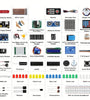 Raspberry Pi 4 Ultimate Starter Kit Compatible with R3 RFID GPIO LCD1602 Ultrasonic Sensor Servo Motor and More for DIY Projects