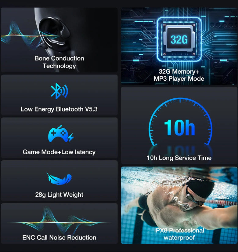 BlitzWolf BW-BTS8 bluetooth Earbuds Bone Conduction Earphone Built-in 32GB Memory IPX8 Waterproof Low Latency Game Sport Headphones with Mic