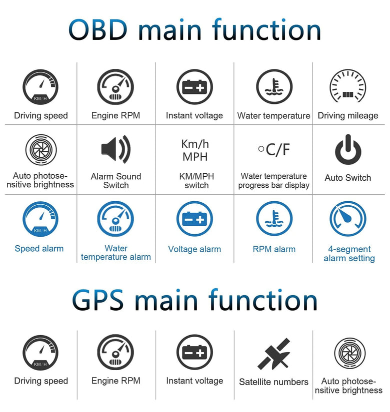 3.5inch LED Screen Car HUD Head-Up Display Car OBD Universal Speedometer Water Temperature High-Definition Suspension Projector