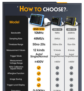 FNIRSI DSO510 Handheld Digital Oscilloscope 2.8 Inch TFT LCD 10 MHz Bandwidth 48MSa s Sampling Rate Portable Design for Precision Measurement