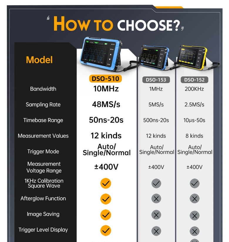 FNIRSI DSO510 Handheld Digital Oscilloscope 2.8 Inch TFT LCD 10 MHz Bandwidth 48MSa s Sampling Rate Portable Design for Precision Measurement