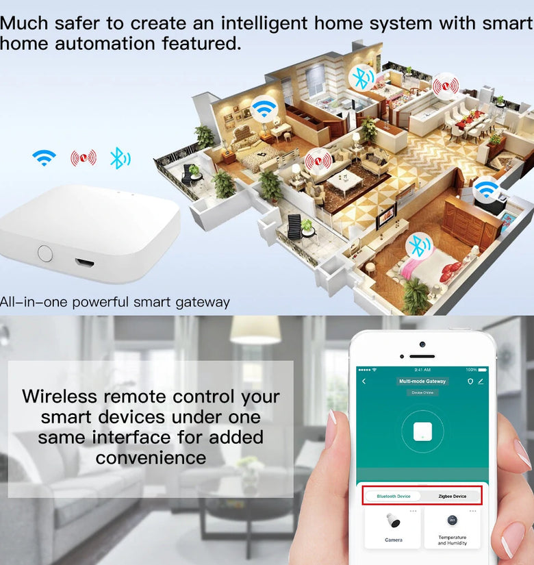 MoesHouse Multi-mode Smart Gateway ZigBee3.0 WiFi bluetooth Mesh Hub Work with Tuya Smart App Voice Control via Alexa Google Home