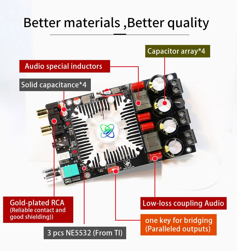 Sinlink XY-AP2202 TPA3251 HiFi Digital Power Amplifier Board Subwoofer Theater Audio Stereo Amp Board 2*220W Bridging 350W