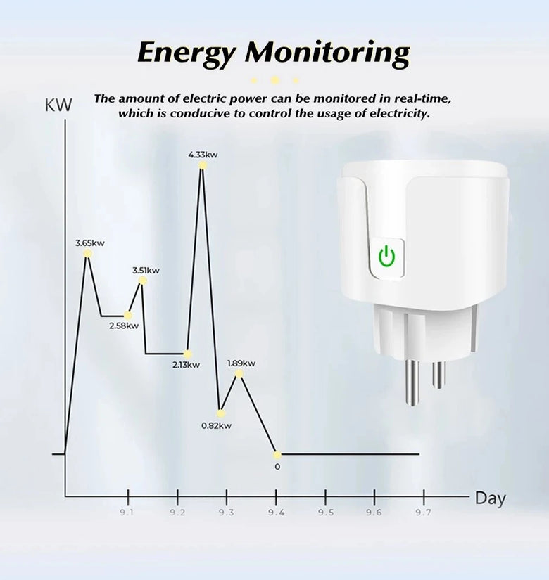 16A/20A Smart EU Socket AC100-240V WiFi Smart Plug Power Outlet Voice Control with Alexa Google Home