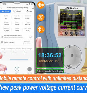 ATORCH S1BWP WiFi Smart Metering Socket AC85-265V 16A Power Monitor Tuya App Remote Control Bluetooth Enabled